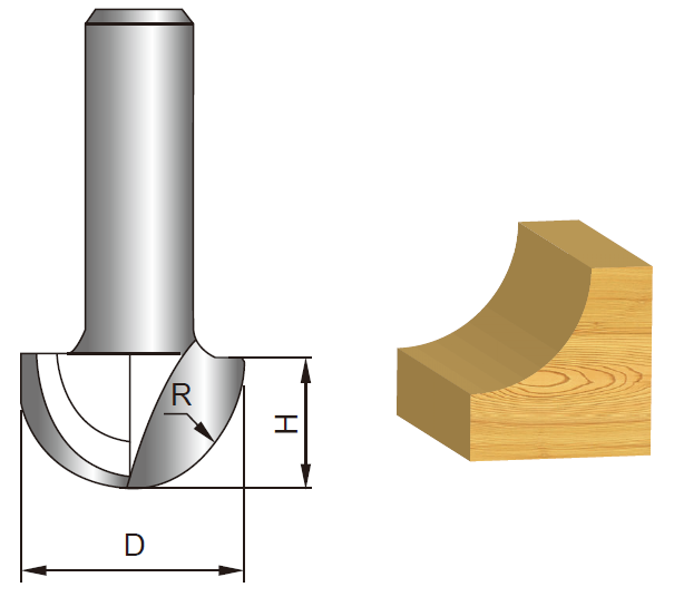 Cover Box Bit